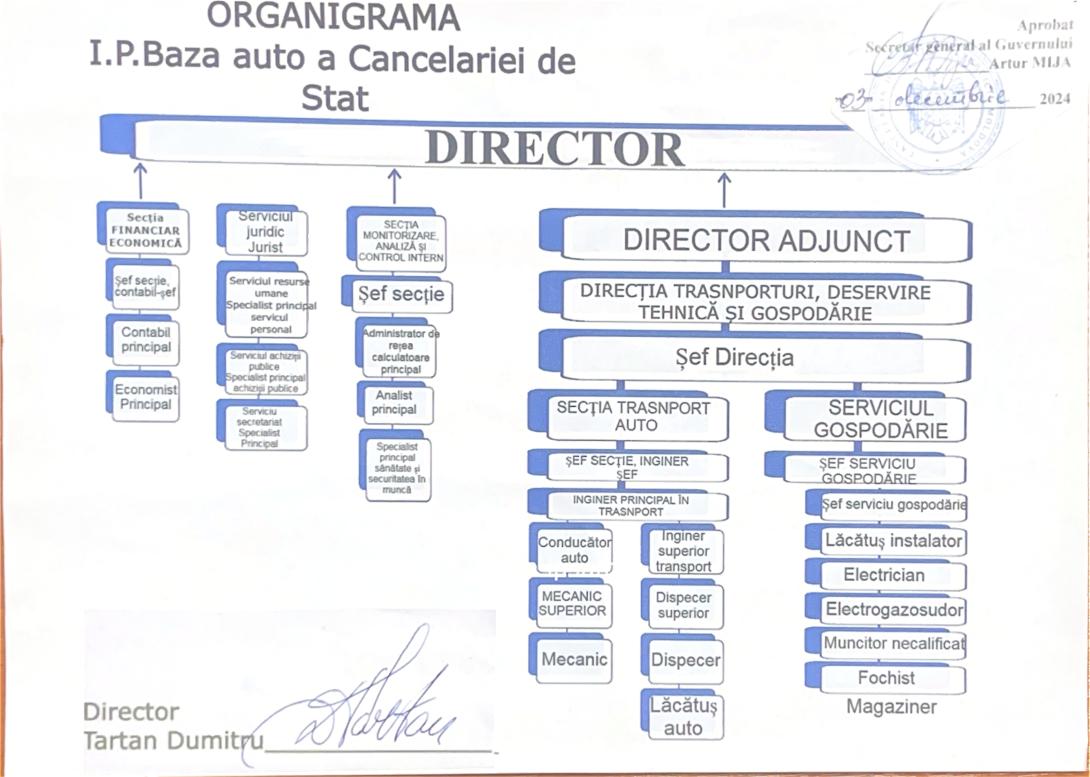 Organigrama I.P Baza auto a Cancelariei de Stat